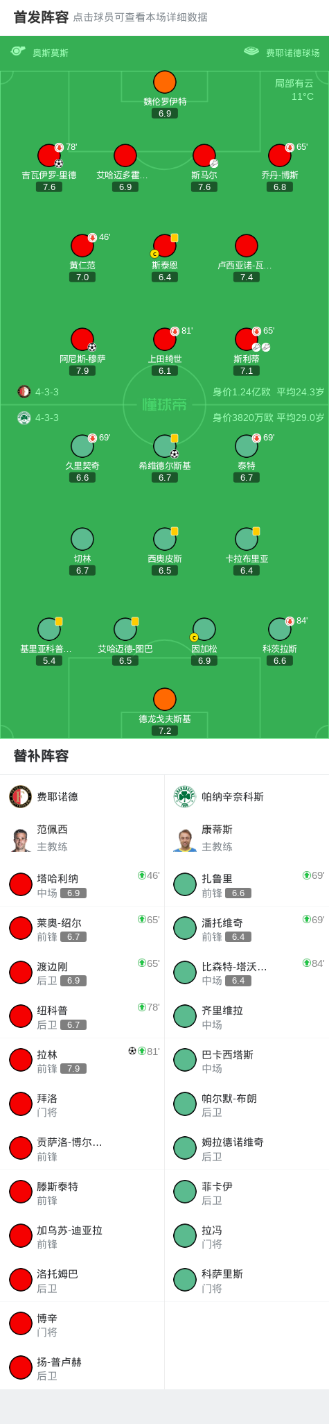 一球, 德展开反击, 阿尼斯